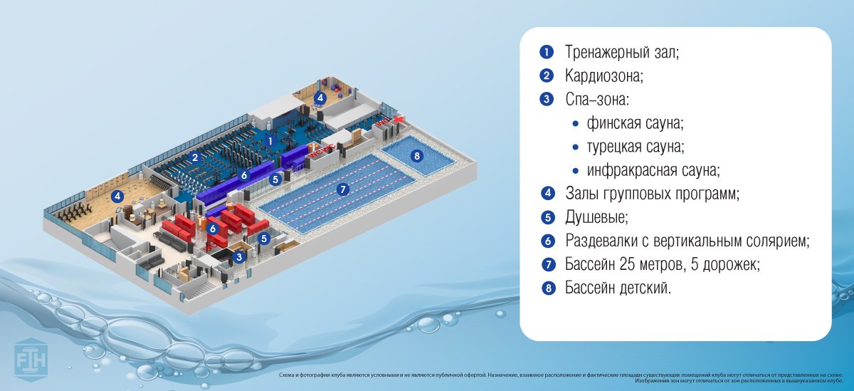 Карта клубов фитнес хаус спб